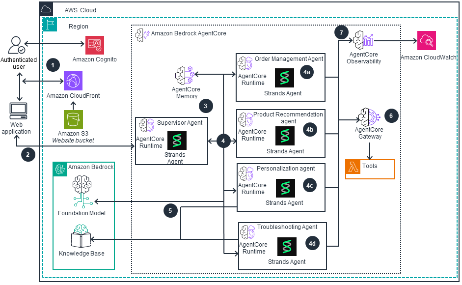 Missing alt text value