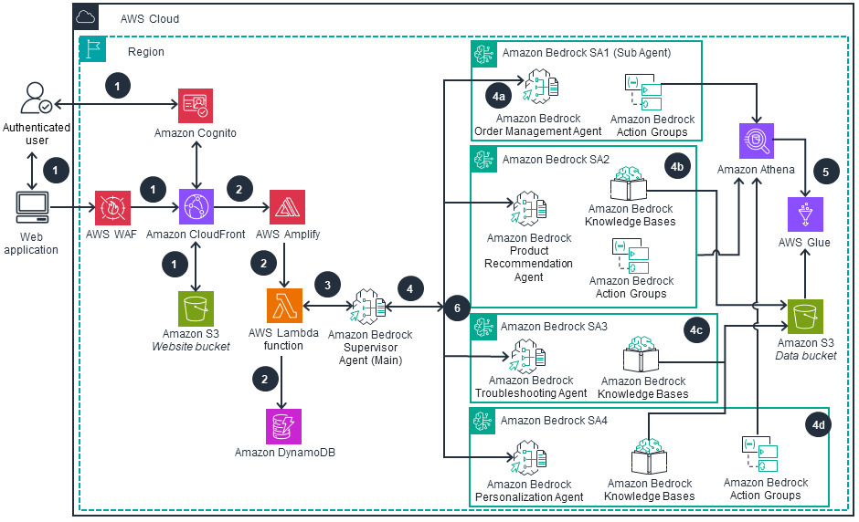 Missing alt text value