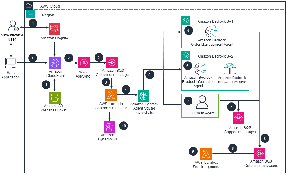 Missing alt text value