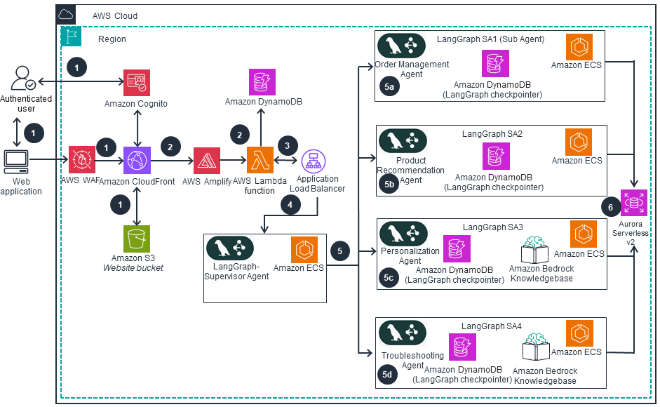 Missing alt text value
