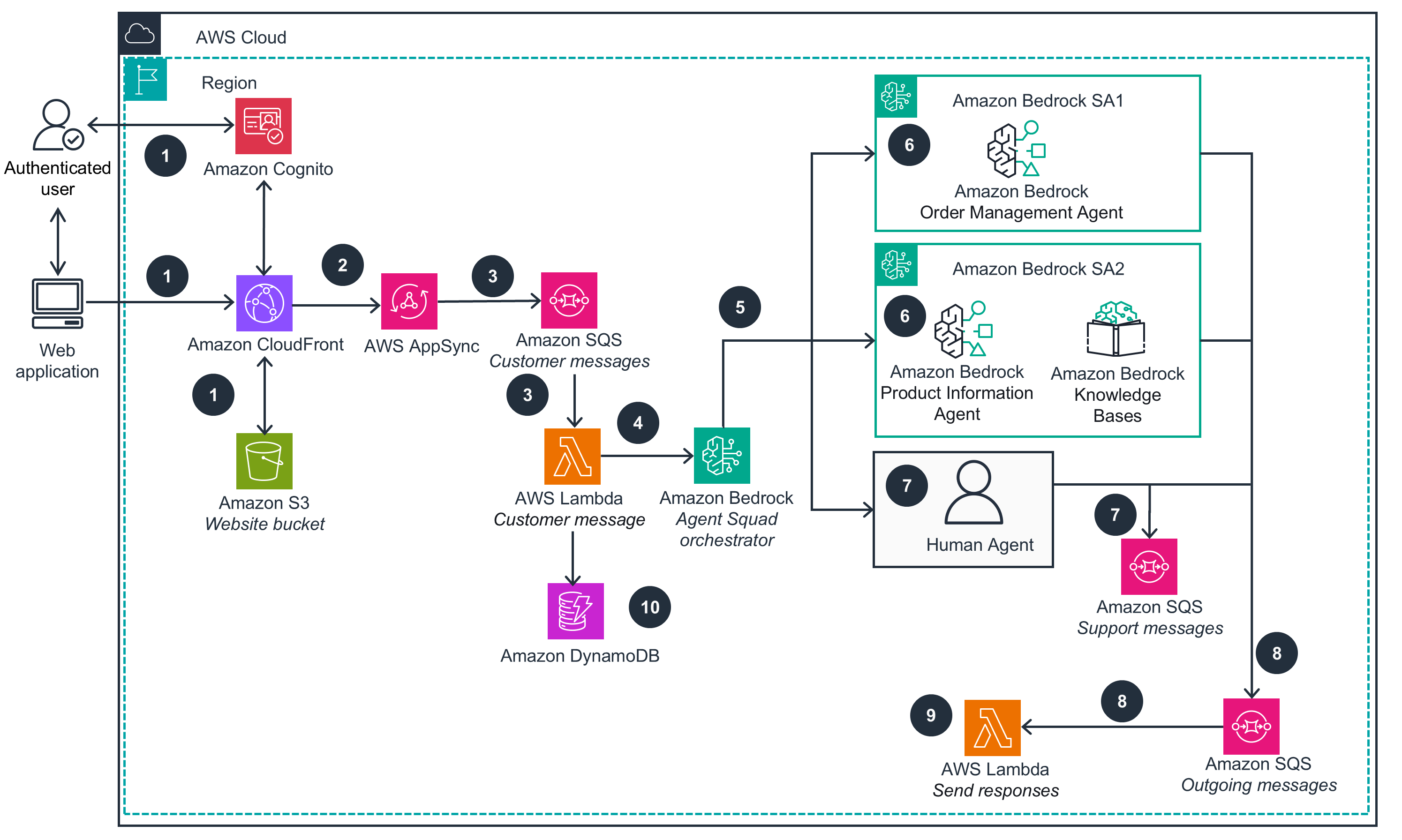 Missing alt text value