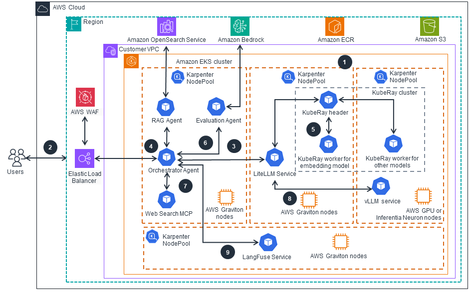 Missing alt text value