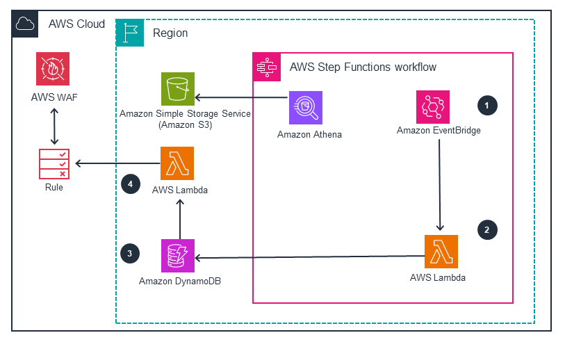 Missing alt text value