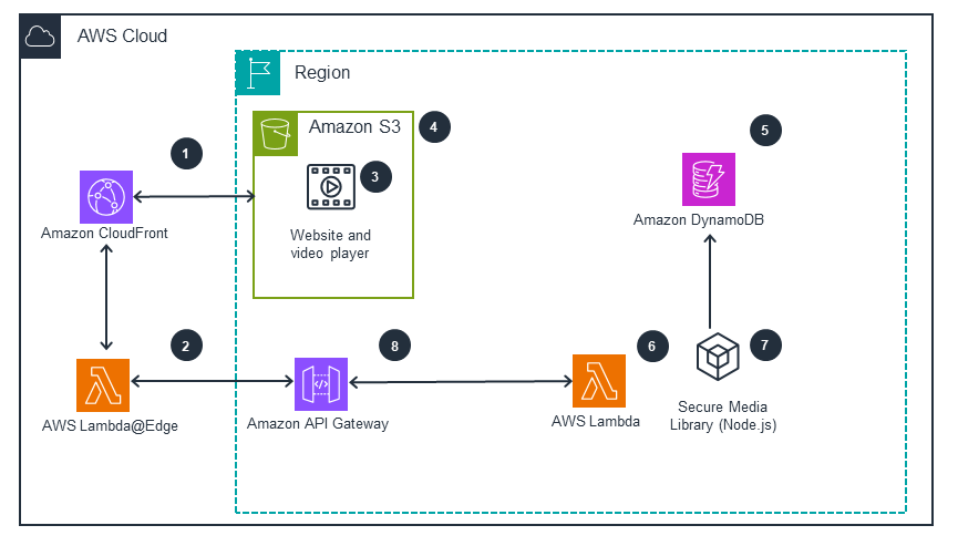 Missing alt text value