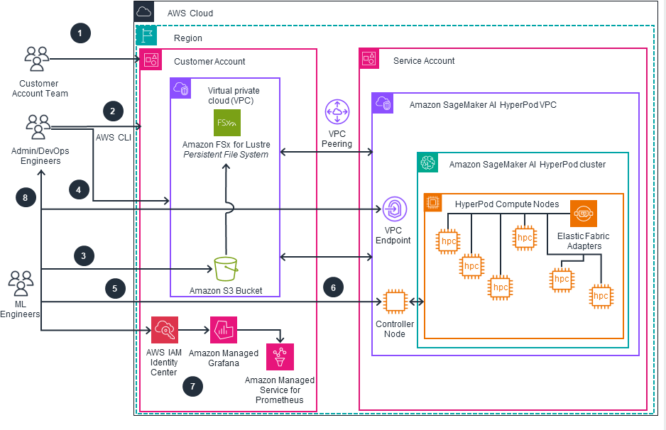 Missing alt text value
