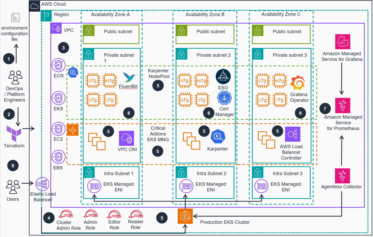 Missing alt text value