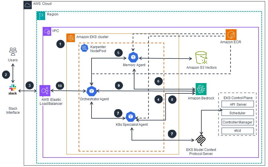 Missing alt text value