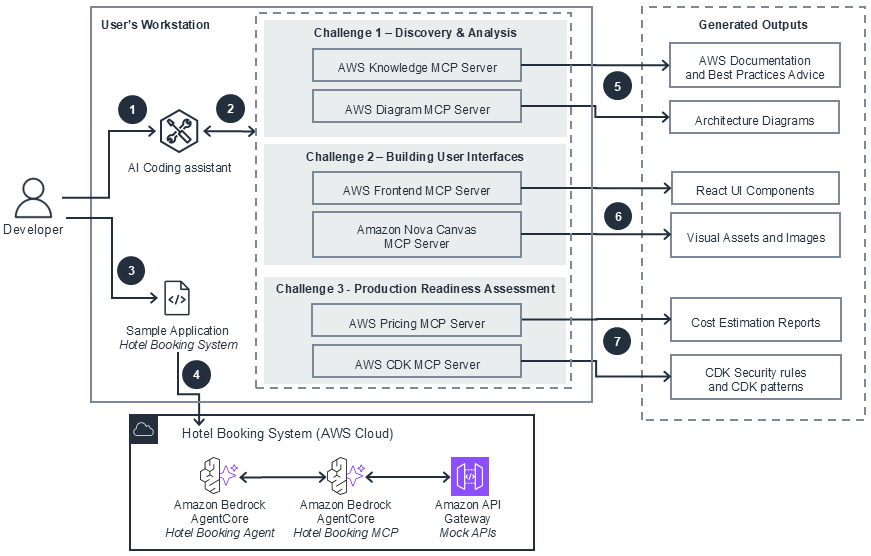 Missing alt text value