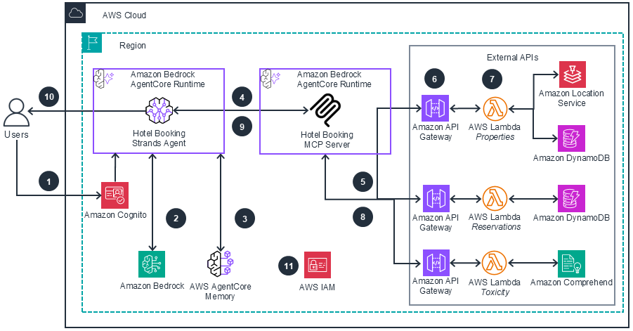 Missing alt text value