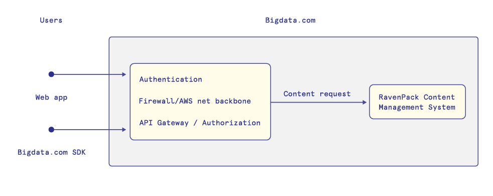 Missing alt text value