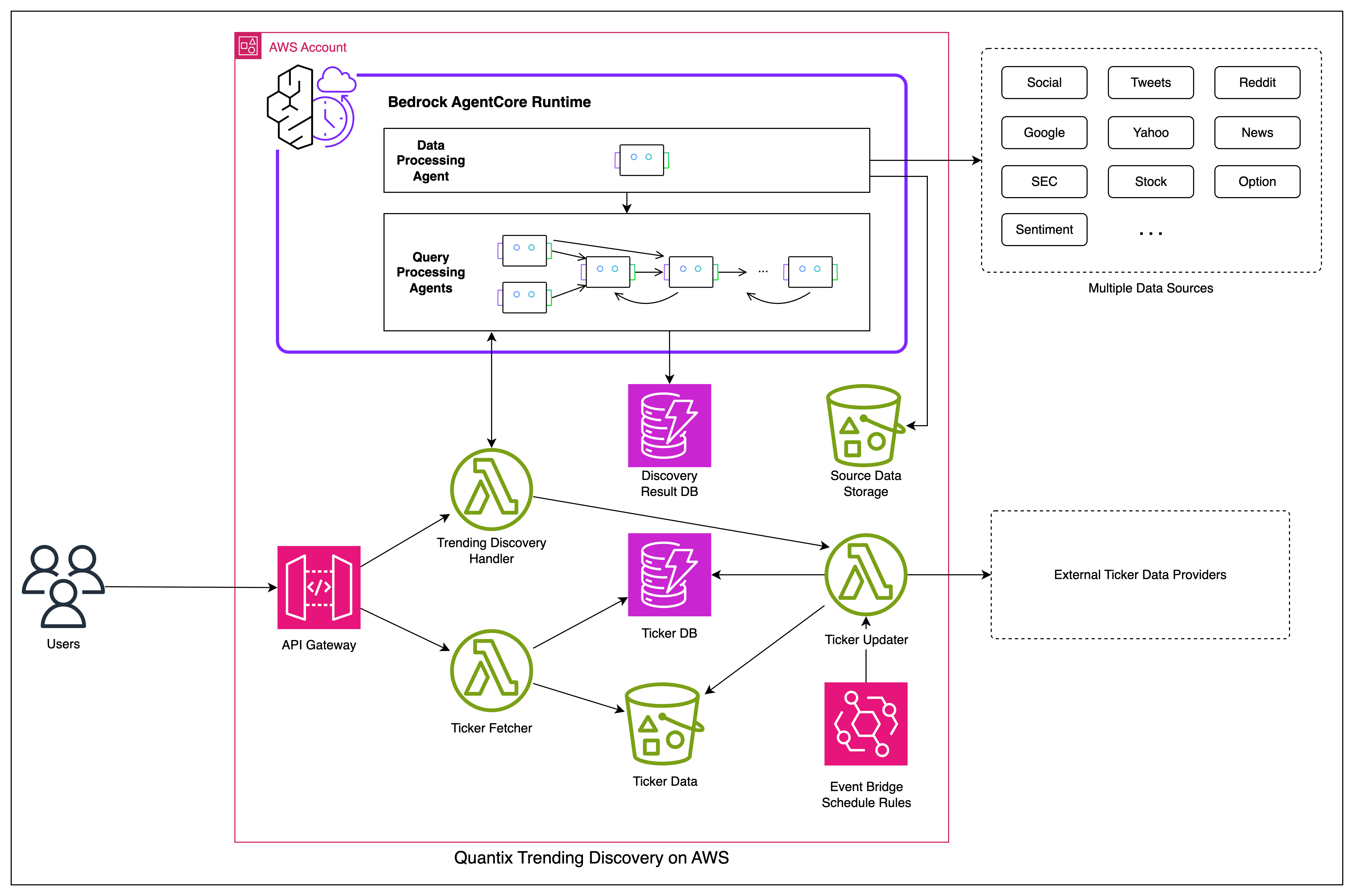 Missing alt text value