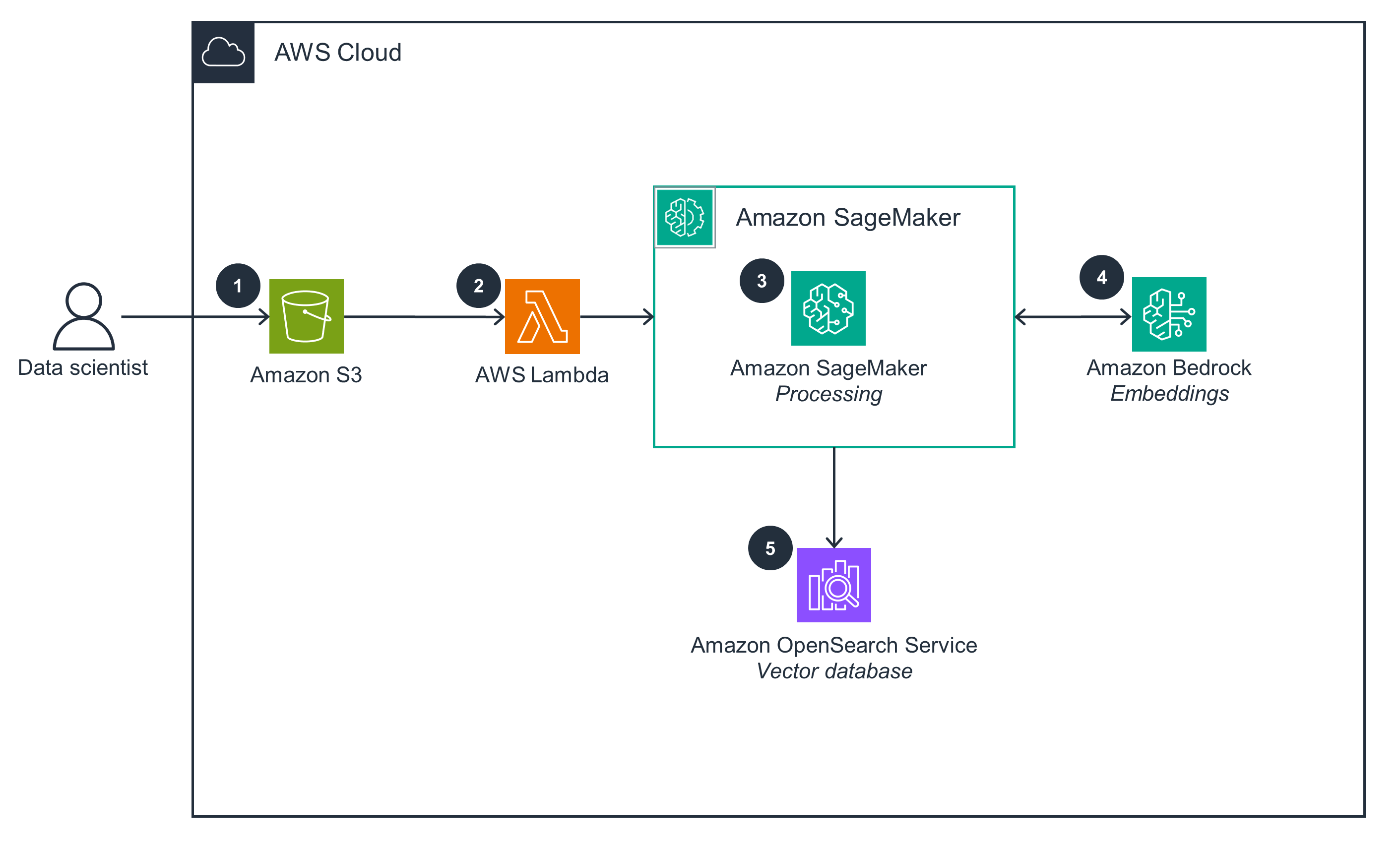 Missing alt text value