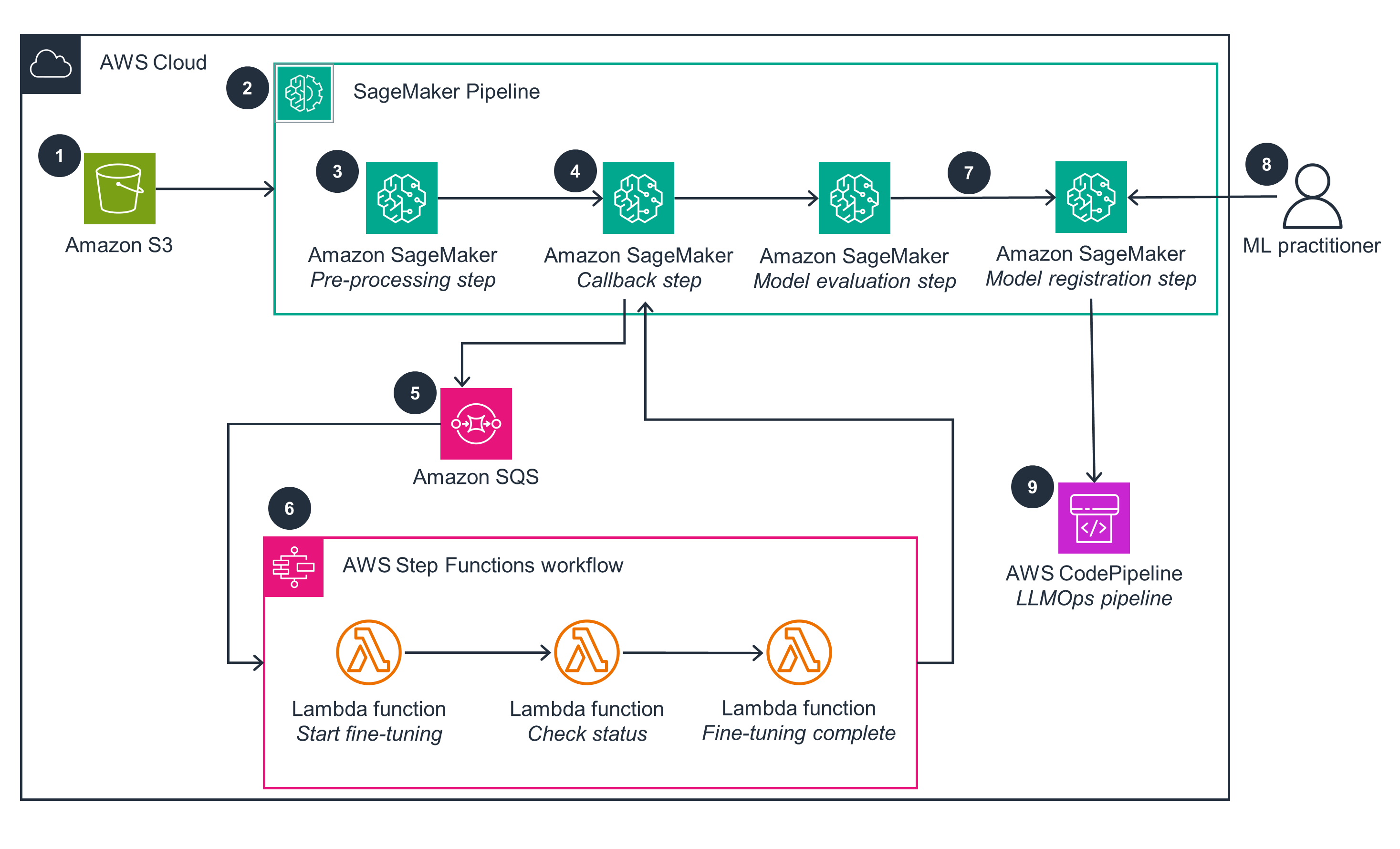 Missing alt text value