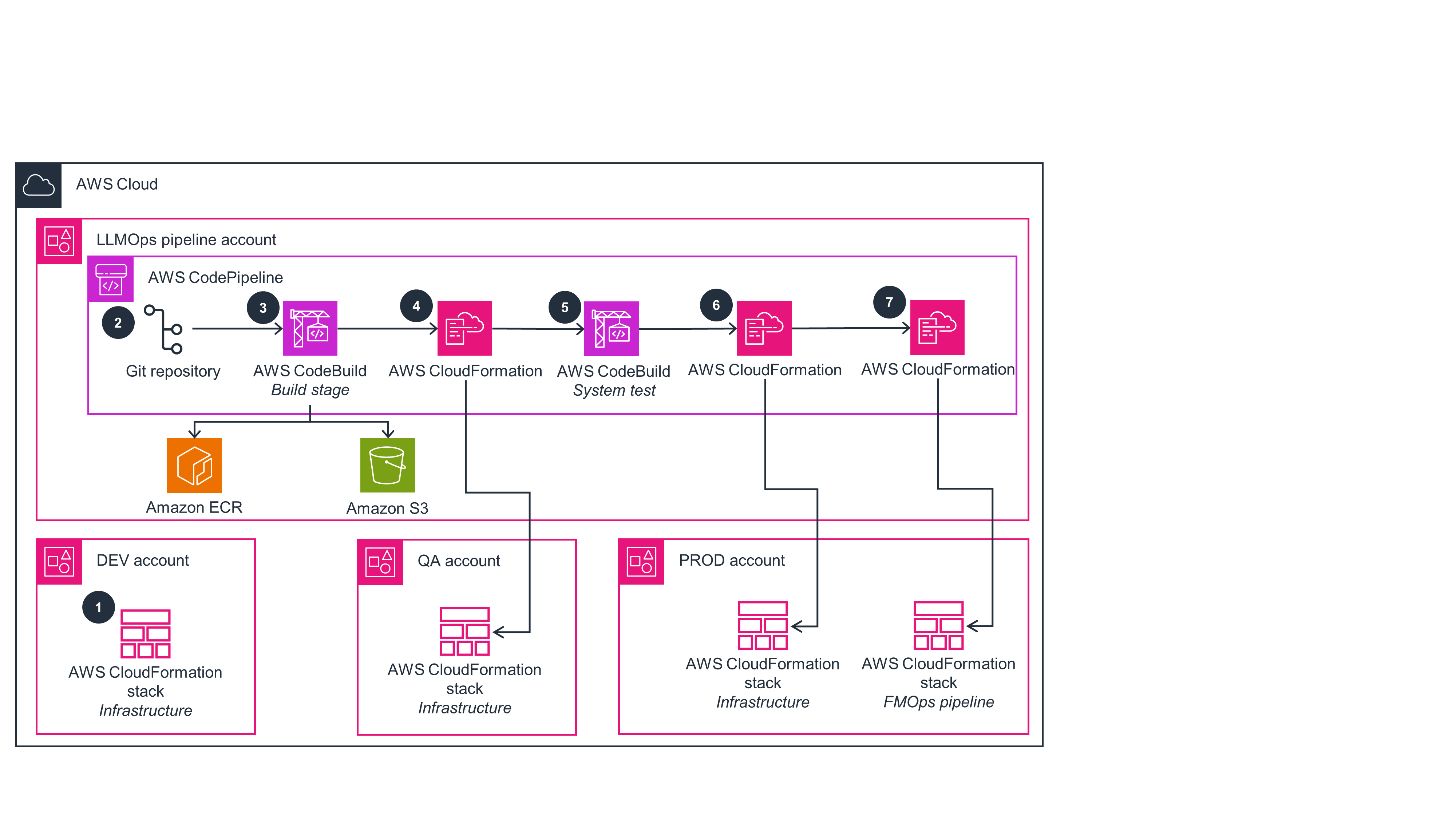 Missing alt text value