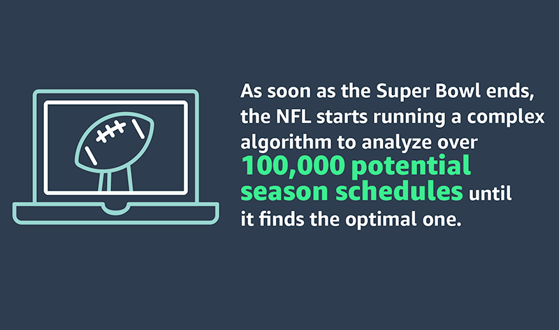Infographic showing that after the Super Bowl ends, the NFL runs a complex algorithm to analyze over 100,000 potential season schedules to find the optimal one.