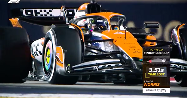 Close-up of Lando Norris's orange McLaren Formula 1 car with front tire lock-up at Turn 10, showing 3.51 seconds time lost on the screen overlay.