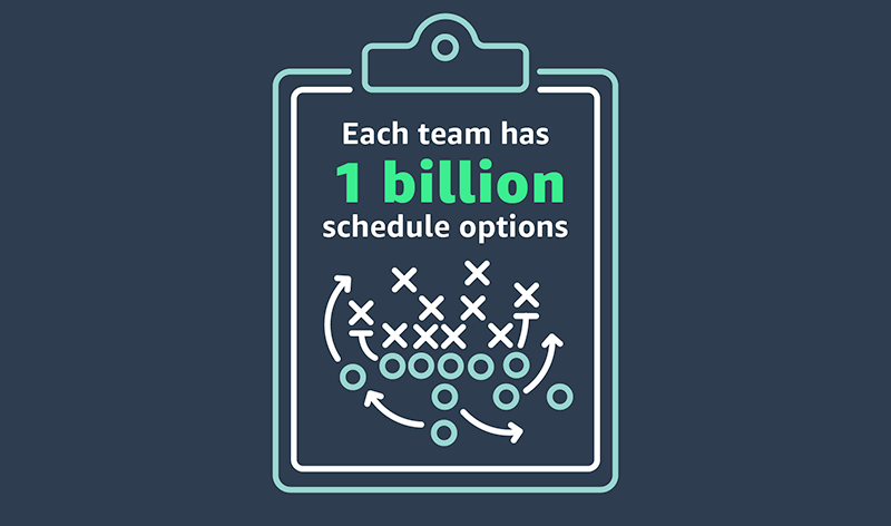 Graphic of a clipboard displaying a diagram similar to a football play, with the text 'Each team has 1 billion schedule options' in the center. Represents the complexity and variety of NFL team schedules.