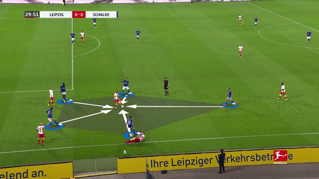 Tactical analysis graphic from a Bundesliga football match between Leipzig and Schalke, showing player formations and movement arrows on the pitch.