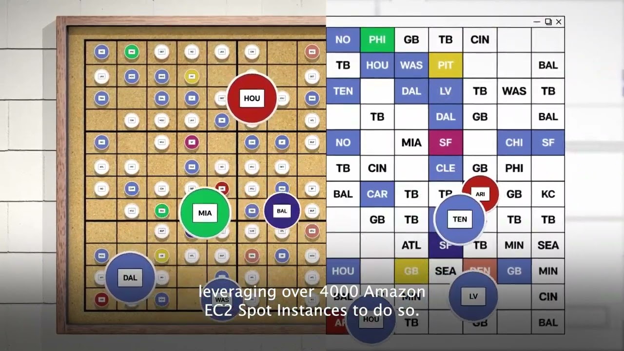 Thumbnail image illustrating NFL schedule optimization with a board and grid of teams, showing team abbreviations and colors alongside a digital schedule matrix, highlighting the use of Amazon EC2 Spot Instances.