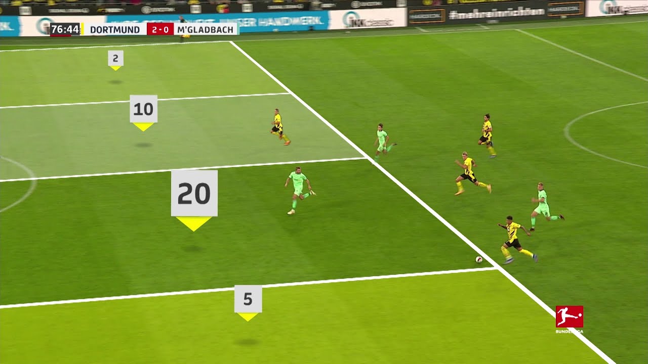 YouTube thumbnail image showing an offside analysis during a football match between Borussia Dortmund and Borussia Mönchengladbach, with highlighted lines, numbers, and players on a soccer field.