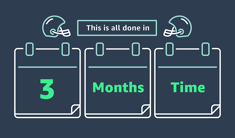 A graphic illustrating the phrase 'This is all done in 3 months time' with calendar icons and football helmets, representing the NFL schedule release timeline.