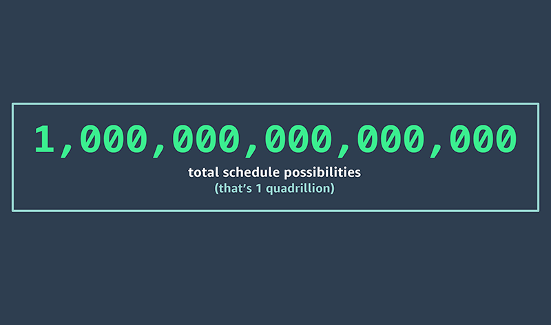 Graphic showing '1,000,000,000,000,000 total schedule possibilities (that's 1 quadrillion)' related to NFL schedule options.