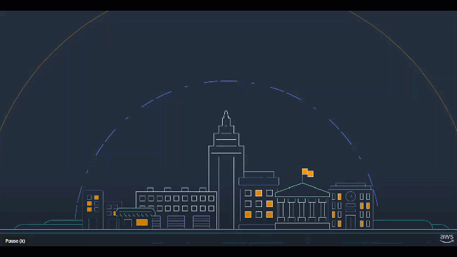 The benefits of AWS Activate