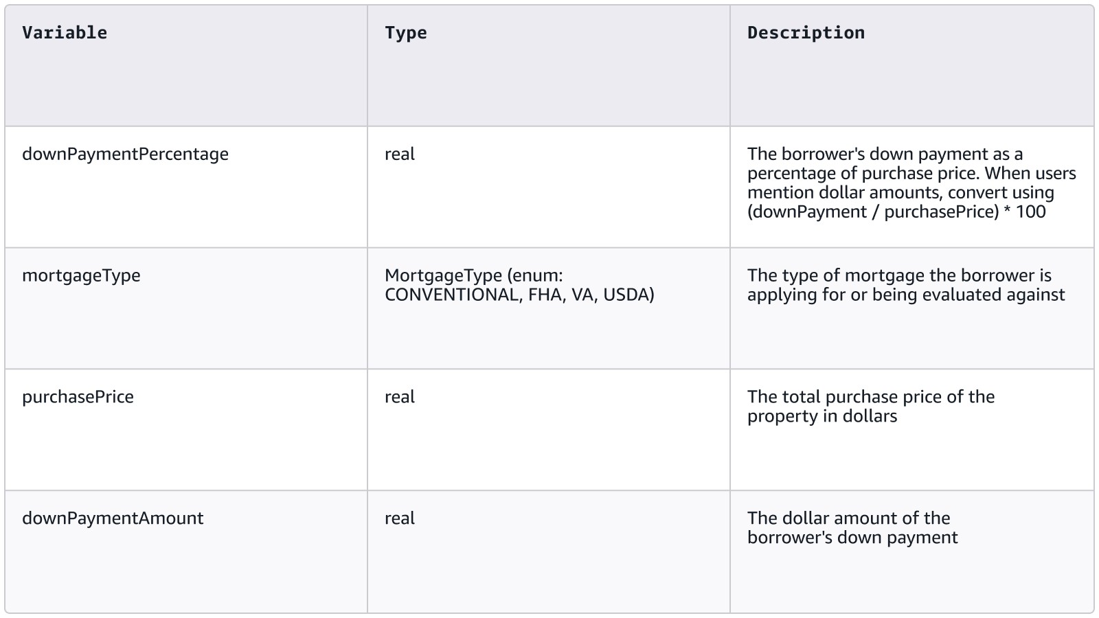 Table of mortgage eligibility policy variables with names, types, and descriptions