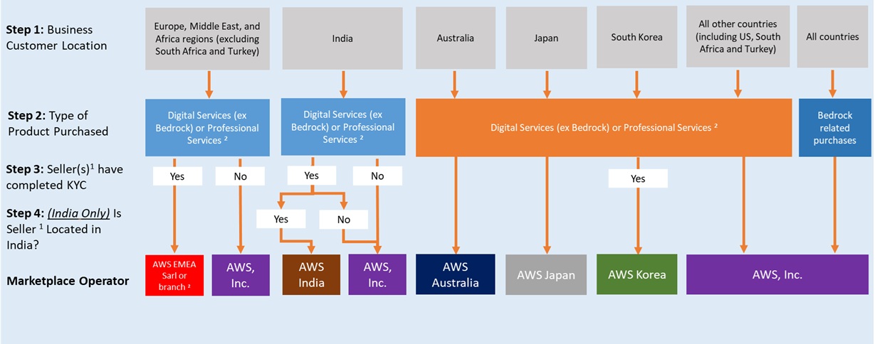 AWS MPO Jan 26