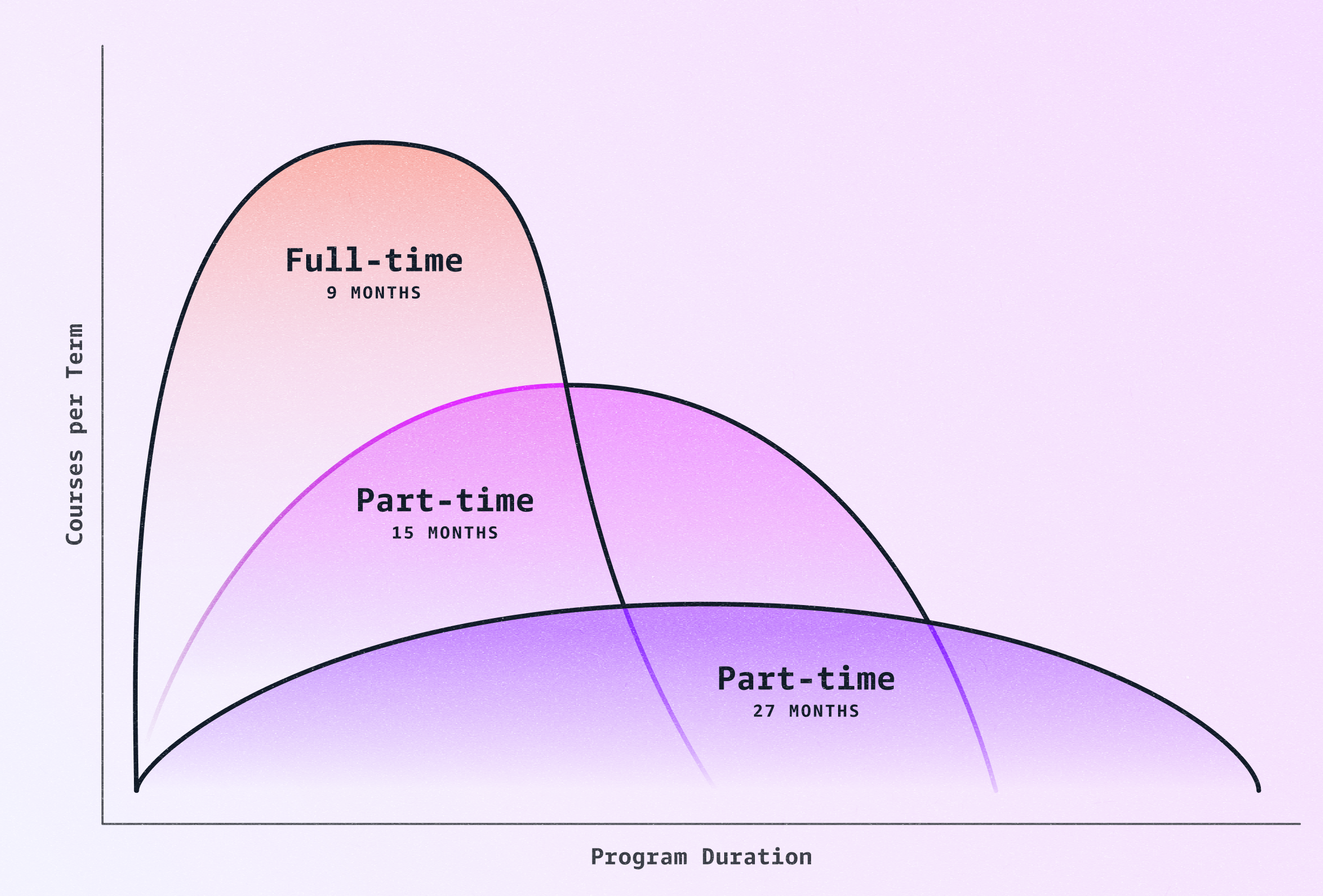Missing alt text value