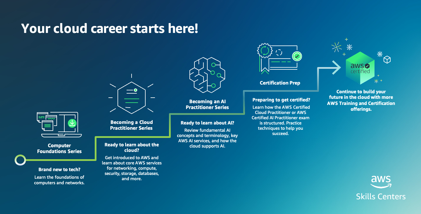 Missing alt text value