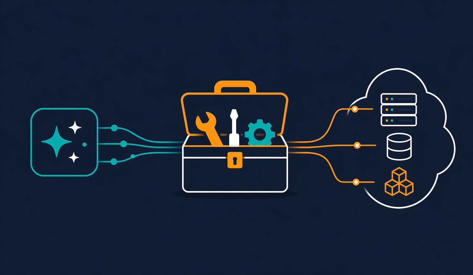 Give your AI agent direct access to your AWS environment, securely. The Agent Toolkit for AWS connects via MCP with 15,000+ API actions and curated skills for d