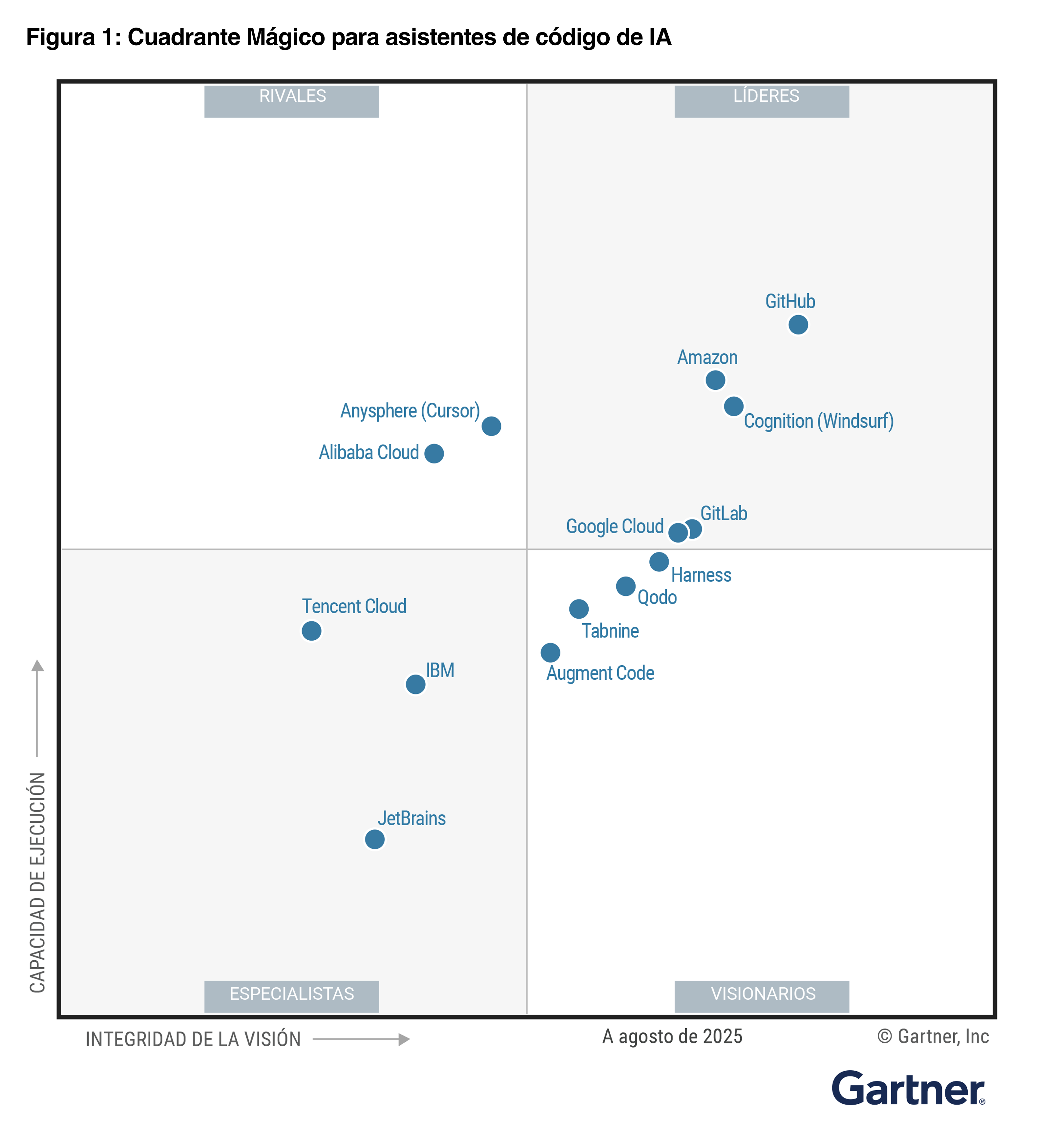 Missing alt text value
