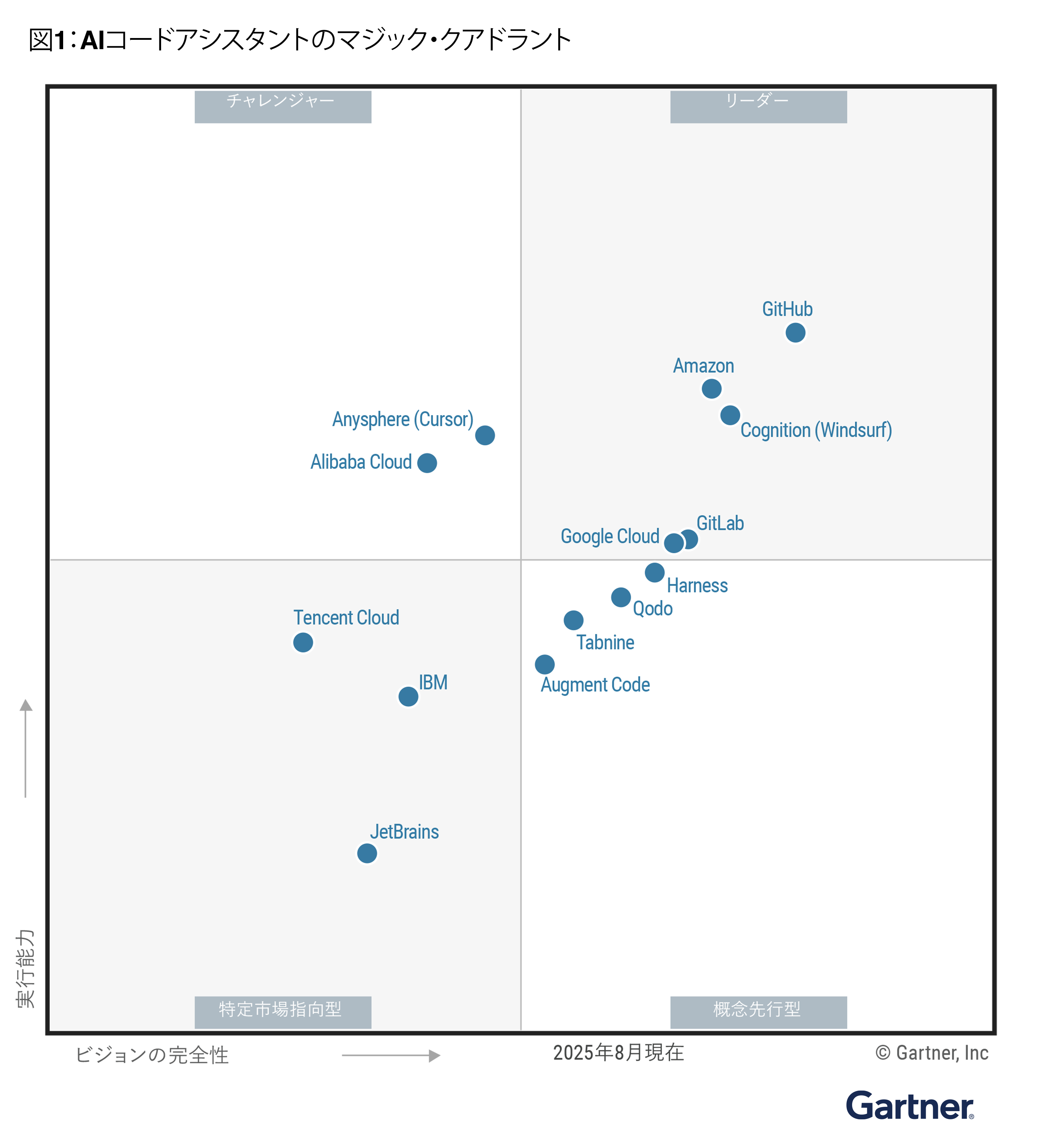 Missing alt text value