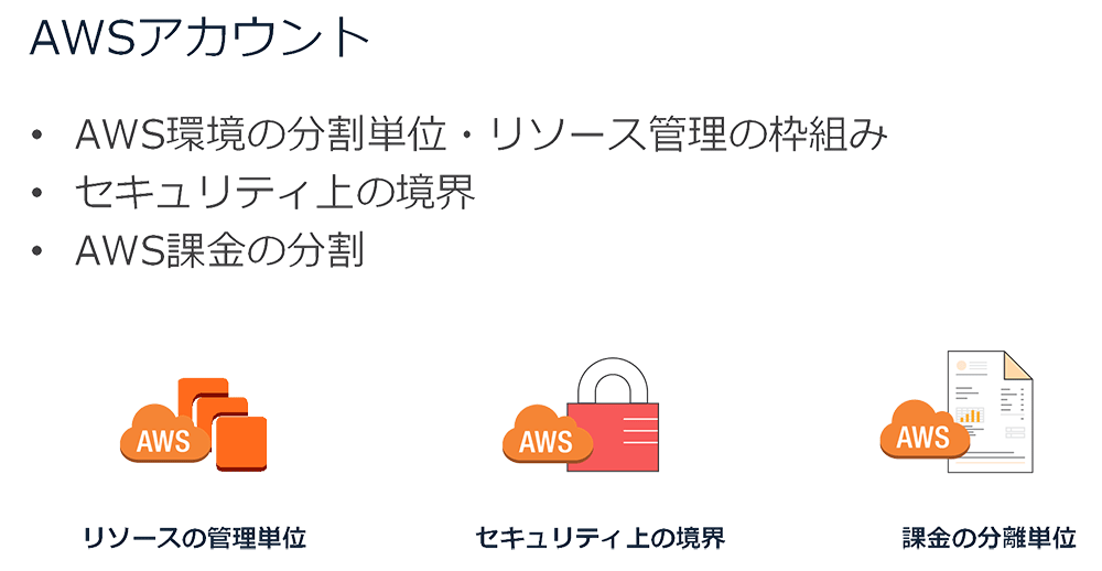 AWSアカウント管理のベストプラクティスを日本語でまとめた概要図。リソース管理単位、セキュリティ境界、課金単位の分離について説明しています。