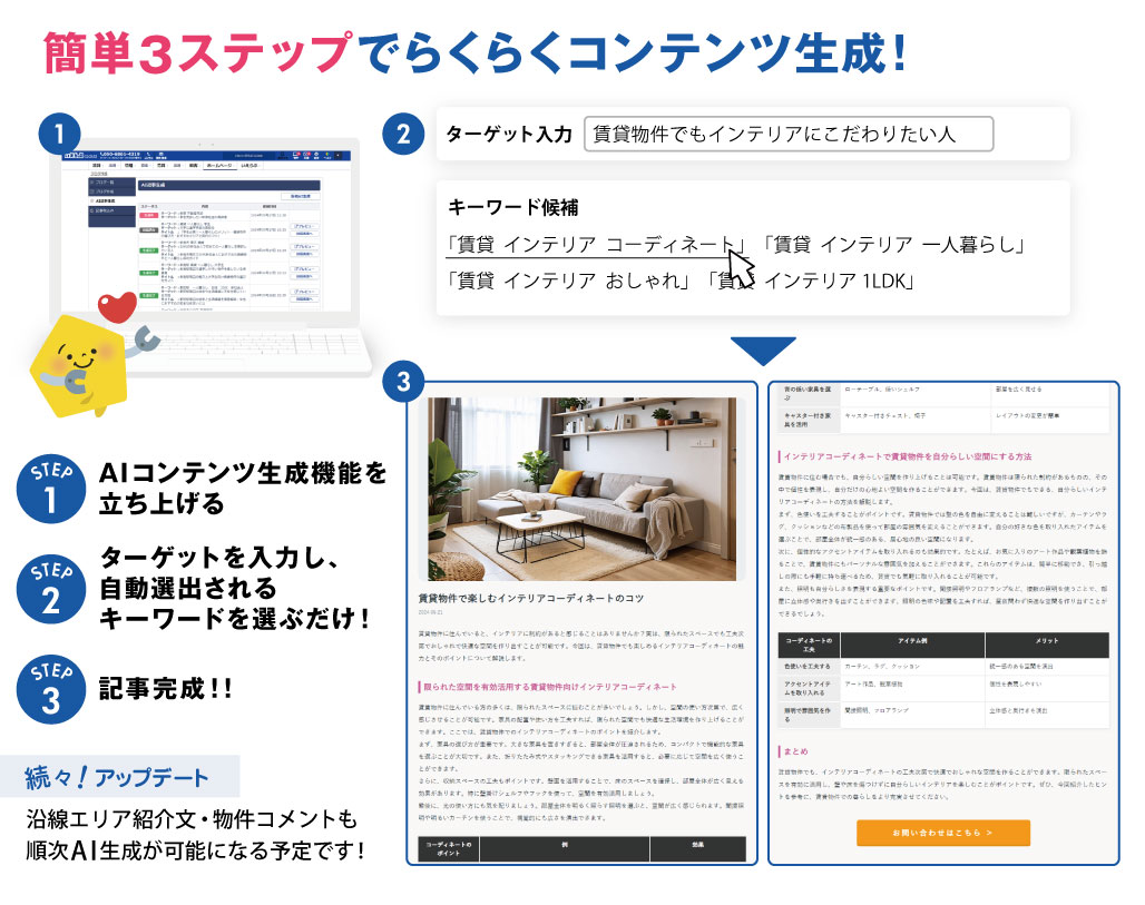 簡単3ステップで賃貸不動産のインテリアに関するAIコンテンツを自動生成するガイドを説明した日本語のインフォグラフィック。ターゲットの入力、キーワード選択、記事自動作成の流れが図解されています。
