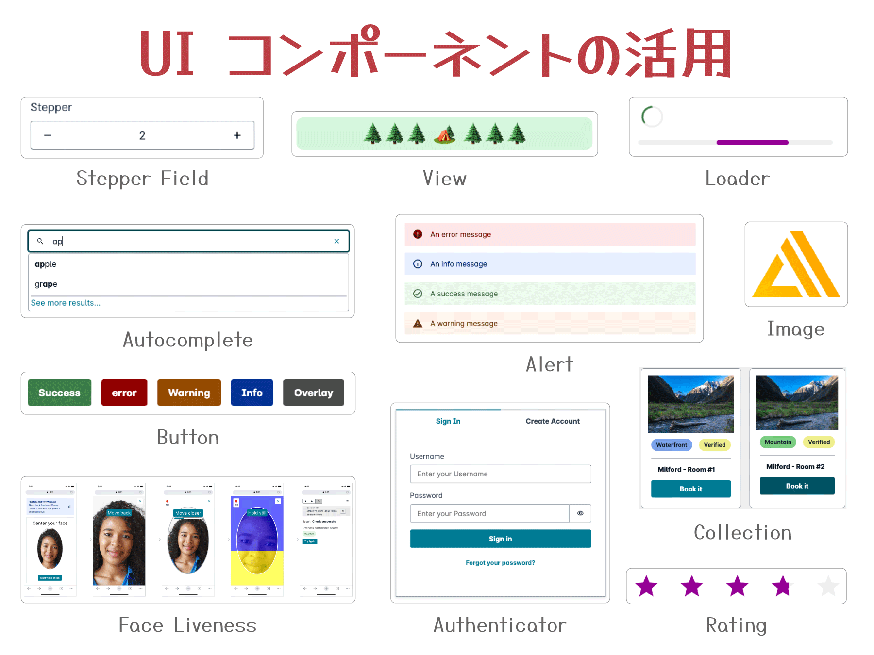 Overview of AWS Amplify Gen2 UI components with Japanese labels, featuring examples of stepper fields, views, loaders, autocomplete, alerts, buttons, image display, face liveness detection, authenticators, collections, and rating components.