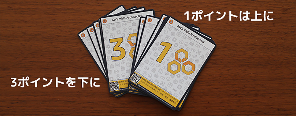 A photograph showing AWS Well-Architected builder cards arranged on a wooden surface, with Japanese text indicating the arrangement of 1-point cards on top and 3-point cards on the bottom.