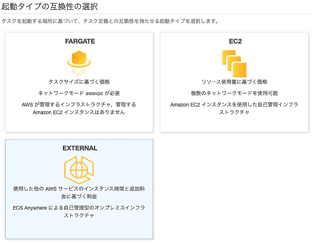 AWS ECSの起動タイプ（Fargate、EC2、External）の特徴と選択肢を示した日本語ガイド図。FargateはAWS管理のインフラでタスクサイズに基づく価格、EC2は自己管理インフラでリソース使用量に基づく価格、ExternalはECS Anywhereによるオンプレミスインフラ向けオプションを説明しています。