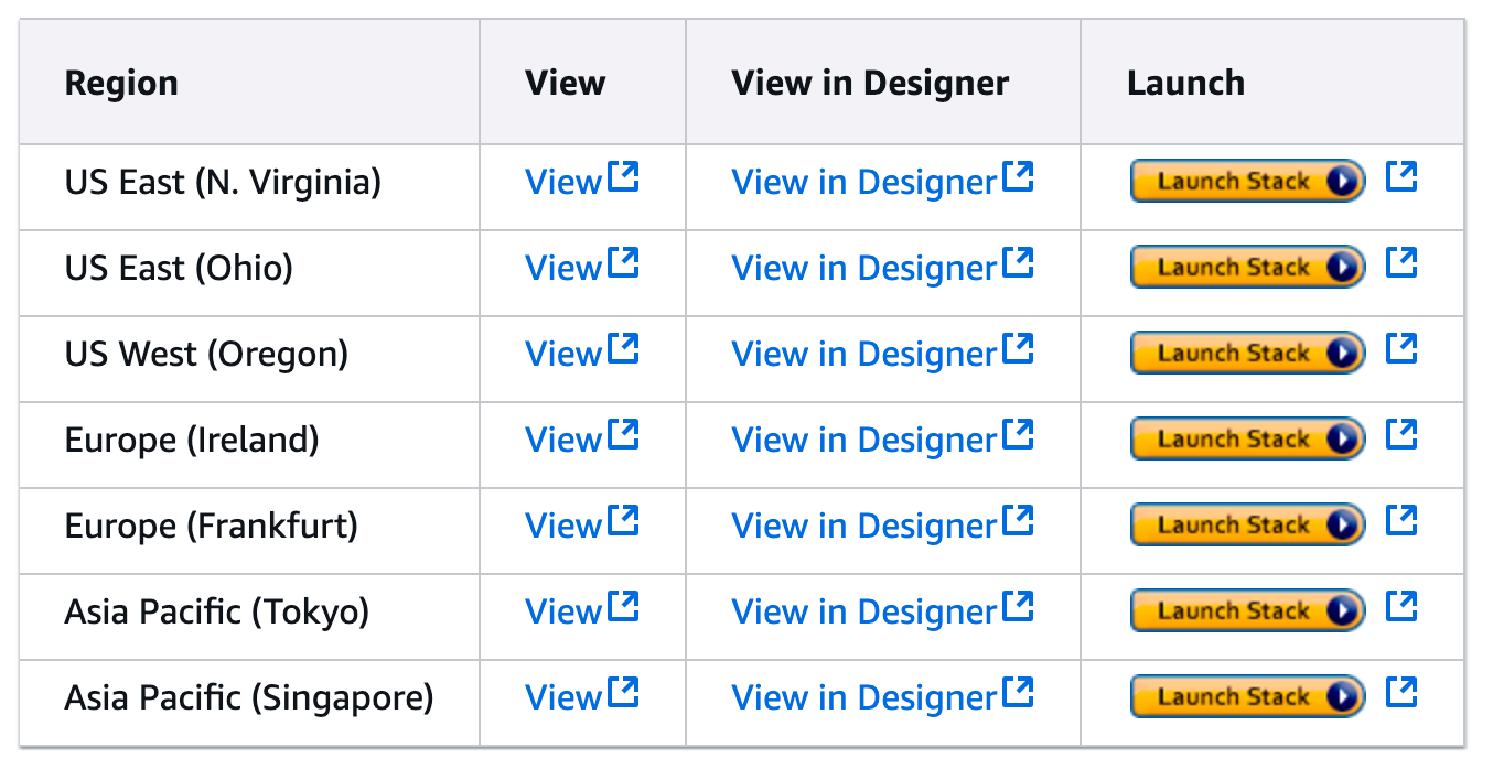 A screenshot of a table listing AWS CloudFormation stack launch options by region, including US East (N. Virginia), US East (Ohio), US West (Oregon), Europe (Ireland), Europe (Frankfurt), Asia Pacific (Tokyo), and Asia Pacific (Singapore). The table includes links to view, view in designer, and launch stack for each region.