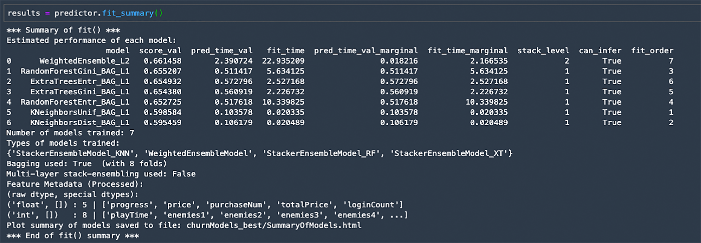 Screenshot of an AutoGluon fit_summary output showing the estimated performance of various machine learning models predicting dormant users in a game. The table details model scores, prediction and fit times, stack levels, and model types, with additional metadata about data features and a plot summary file reference.