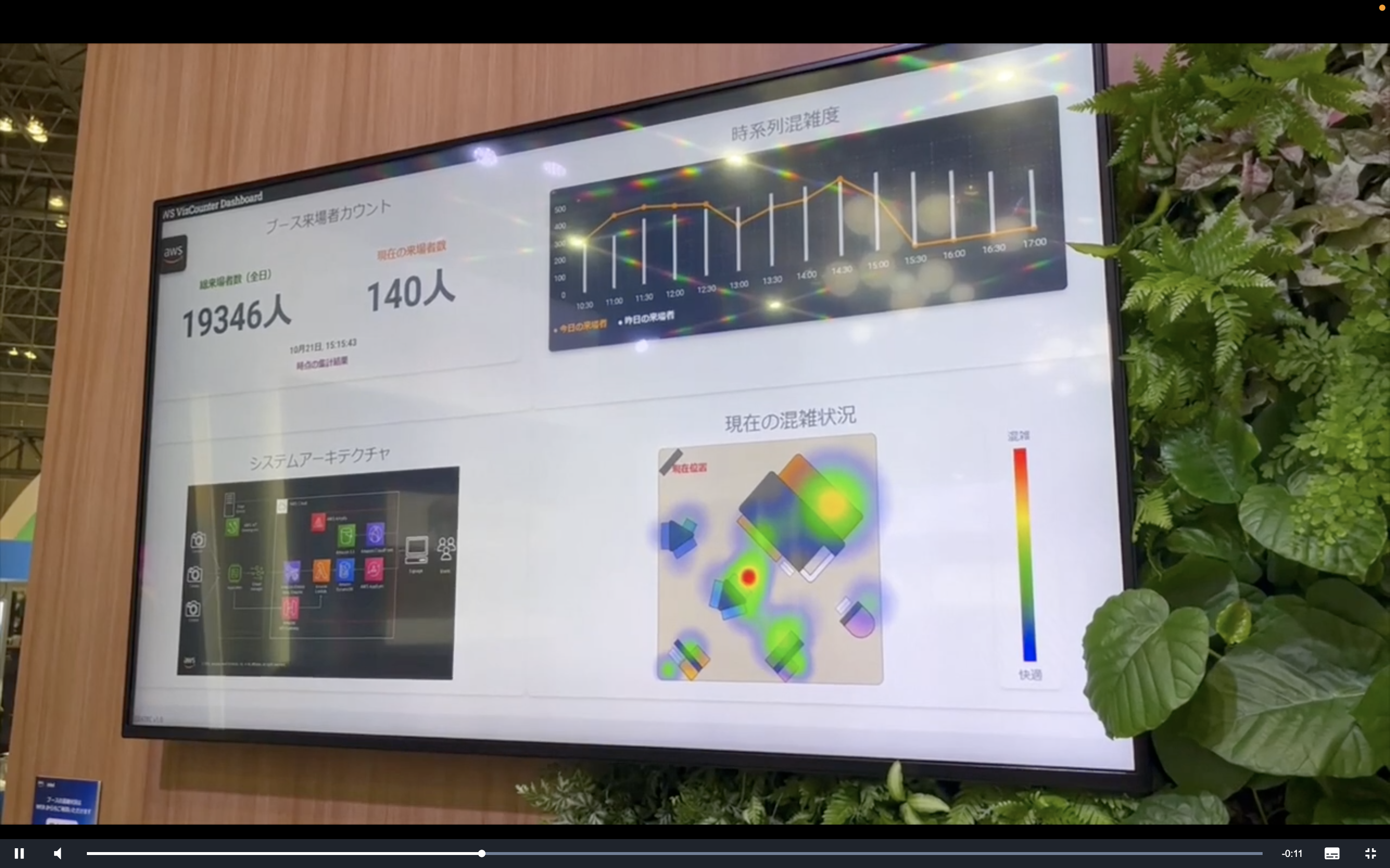 リアルタイムで来場者の入退場をカウントするシステムを作ってみた