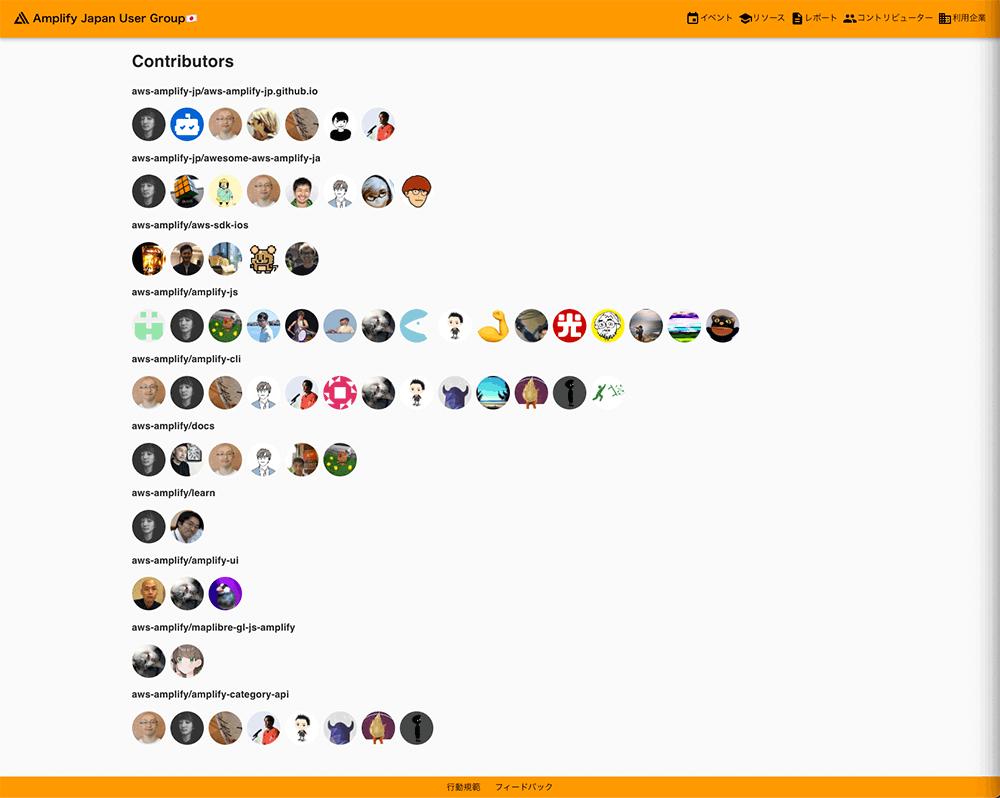 Screenshot showing a list of contributors and their avatars for various Amplify-related repositories, presented by the Amplify Japan User Group.