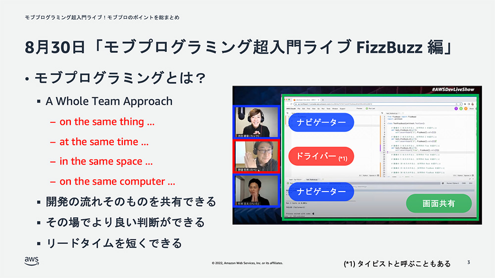 Screenshot of an AWS Dev Live Show presentation introducing mob programming with a FizzBuzz example, in Japanese. The slide explains the whole team approach of mob programming with key points in both English and Japanese, and shows video feeds of participants and a shared code editor.