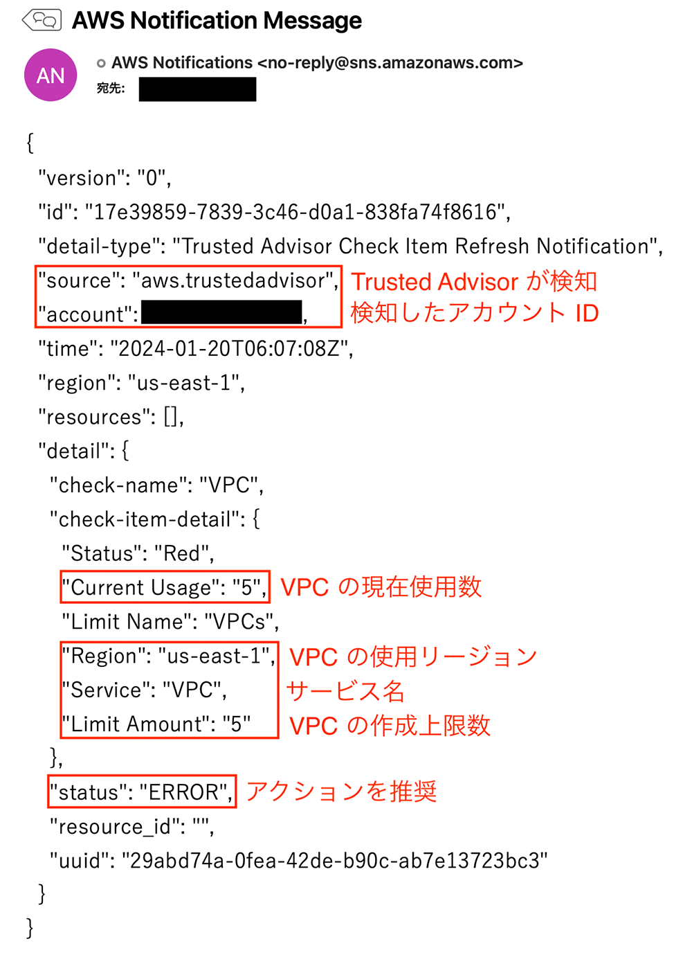 Screenshot of an AWS notification message for a Trusted Advisor check item refresh, highlighting a VPC usage error with Japanese annotations pointing out account ID, service, region, current usage, limit, and error status details.