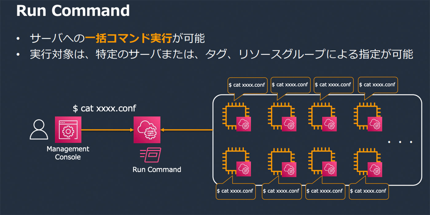 A Japanese-language diagram illustrating the AWS Systems Manager Run Command feature. It shows how a management console can execute commands across multiple servers simultaneously using tags or resource groups, with visual elements representing automated command execution on multiple server instances.