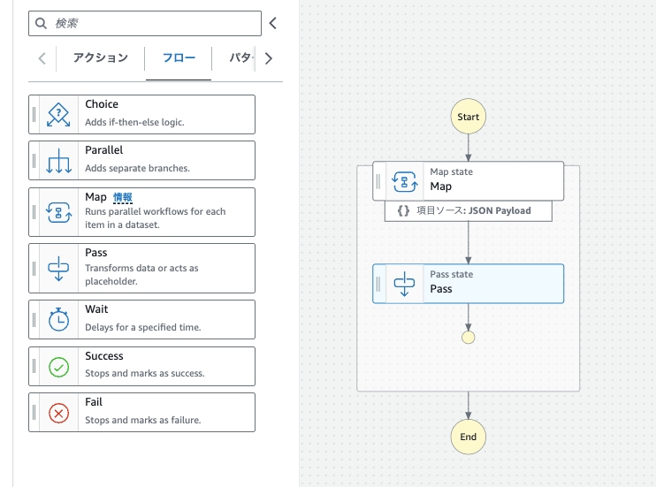 Screenshot of the AWS Step Functions user interface in Japanese, showing a Map state example. The image displays the workflow editor with flow choices and a diagram illustrating a Map state and Pass state for a JSON payload.