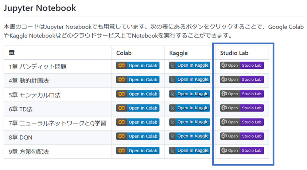 A comparison table in Japanese showing how to open different chapters of a Jupyter Notebook on Google Colab, Kaggle, and Studio Lab, with cloud service buttons for each chapter.