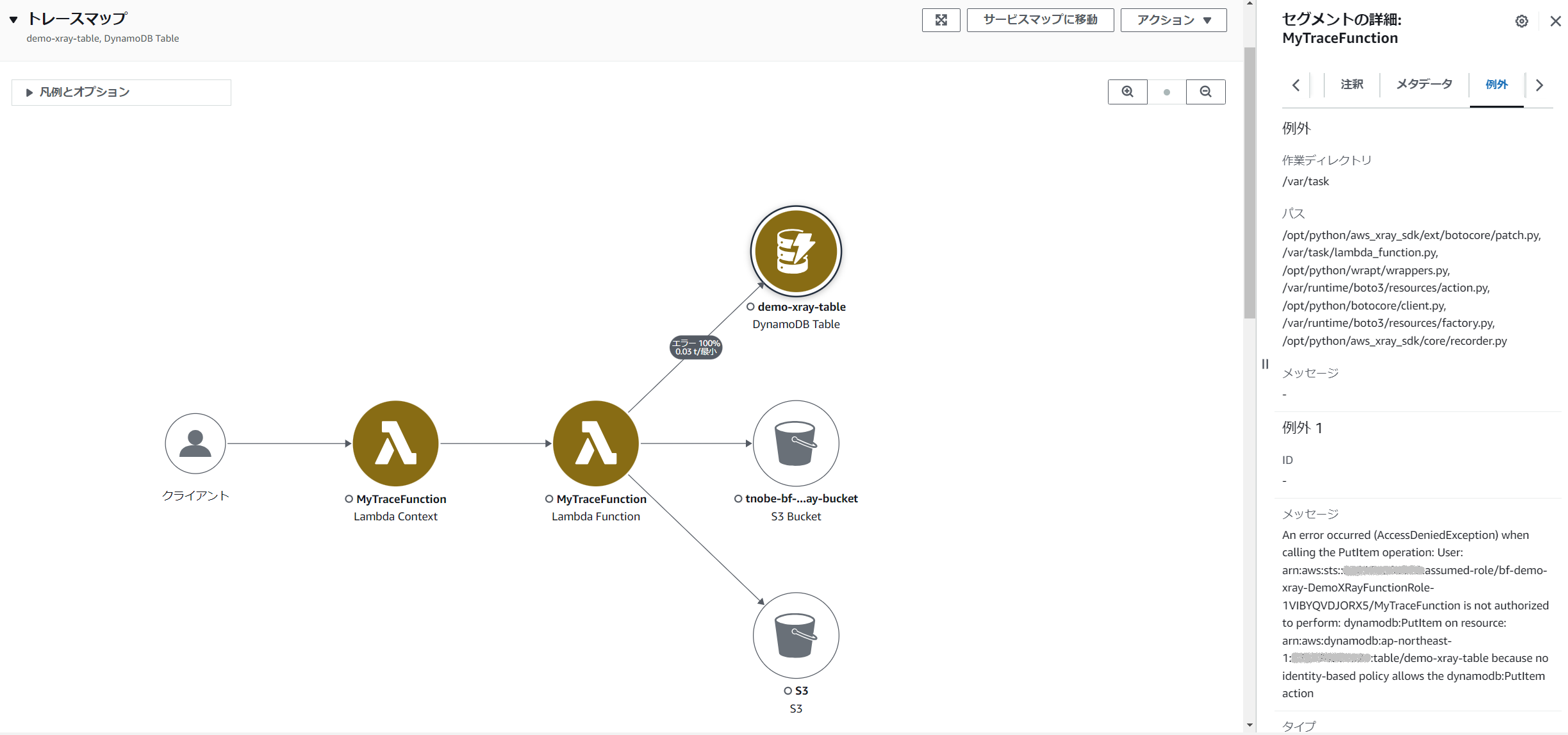 Screenshot of an AWS X-Ray trace map in Japanese, showing the interaction between Lambda functions, a DynamoDB table, and S3 buckets. The UI displays segment details, error messages, and metadata in Japanese.