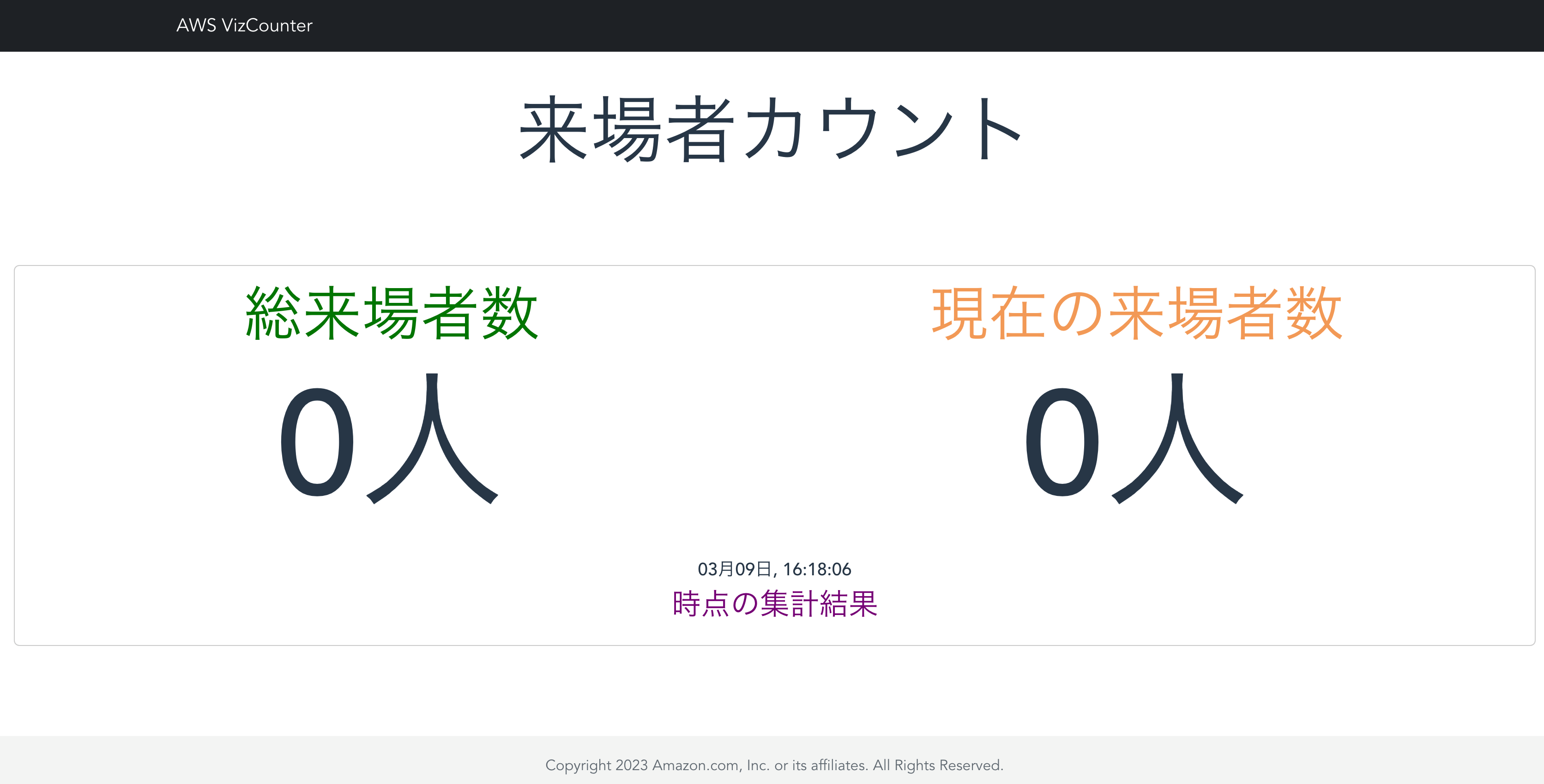 Screenshot of the AWS VizCounter dashboard interface in Japanese, displaying real-time visitor counts with total and current visitors both at zero, including a timestamp and summary text.